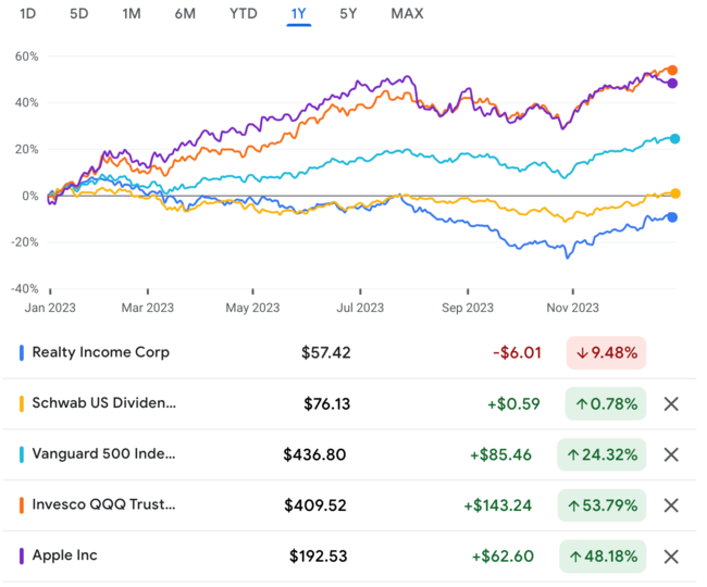 comparison of last 12 month stock prices