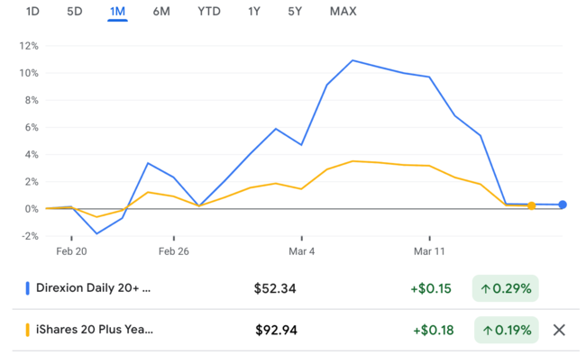 recent price movement of TMF